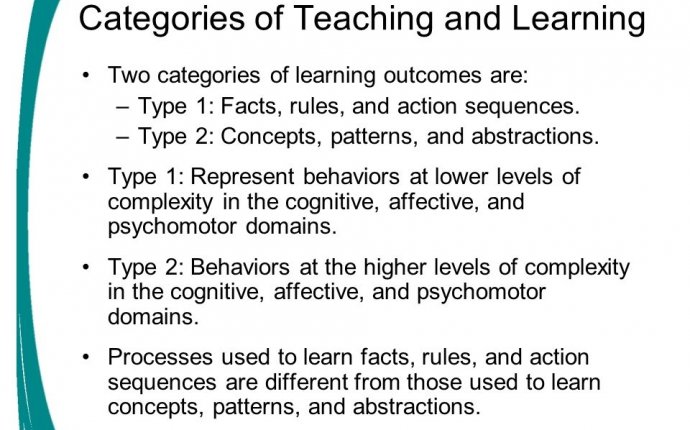 Effective Teaching Methods - Lawteched
