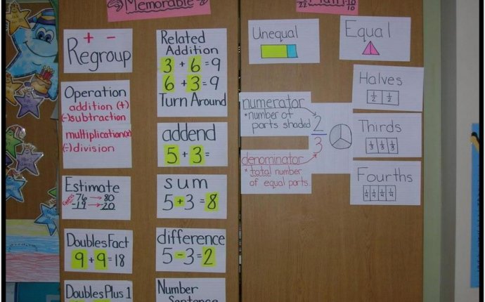 Teaching Academic Vocabulary in the Math Classroom - PDF