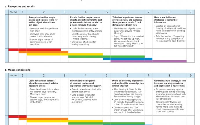 Teaching Strategies Gold Objectives For Development And Learning