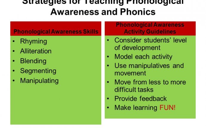 Strategies for teaching phonological awareness